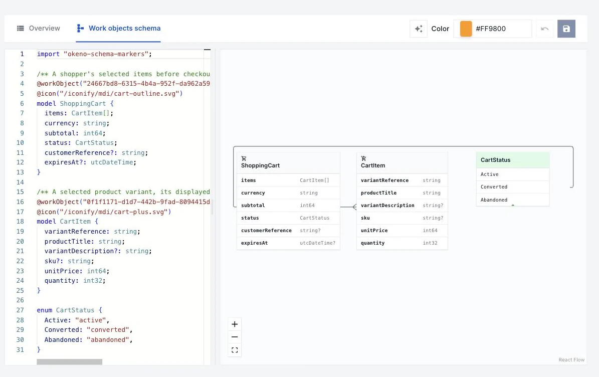 A domain language in M1Spec with its schema and diagram