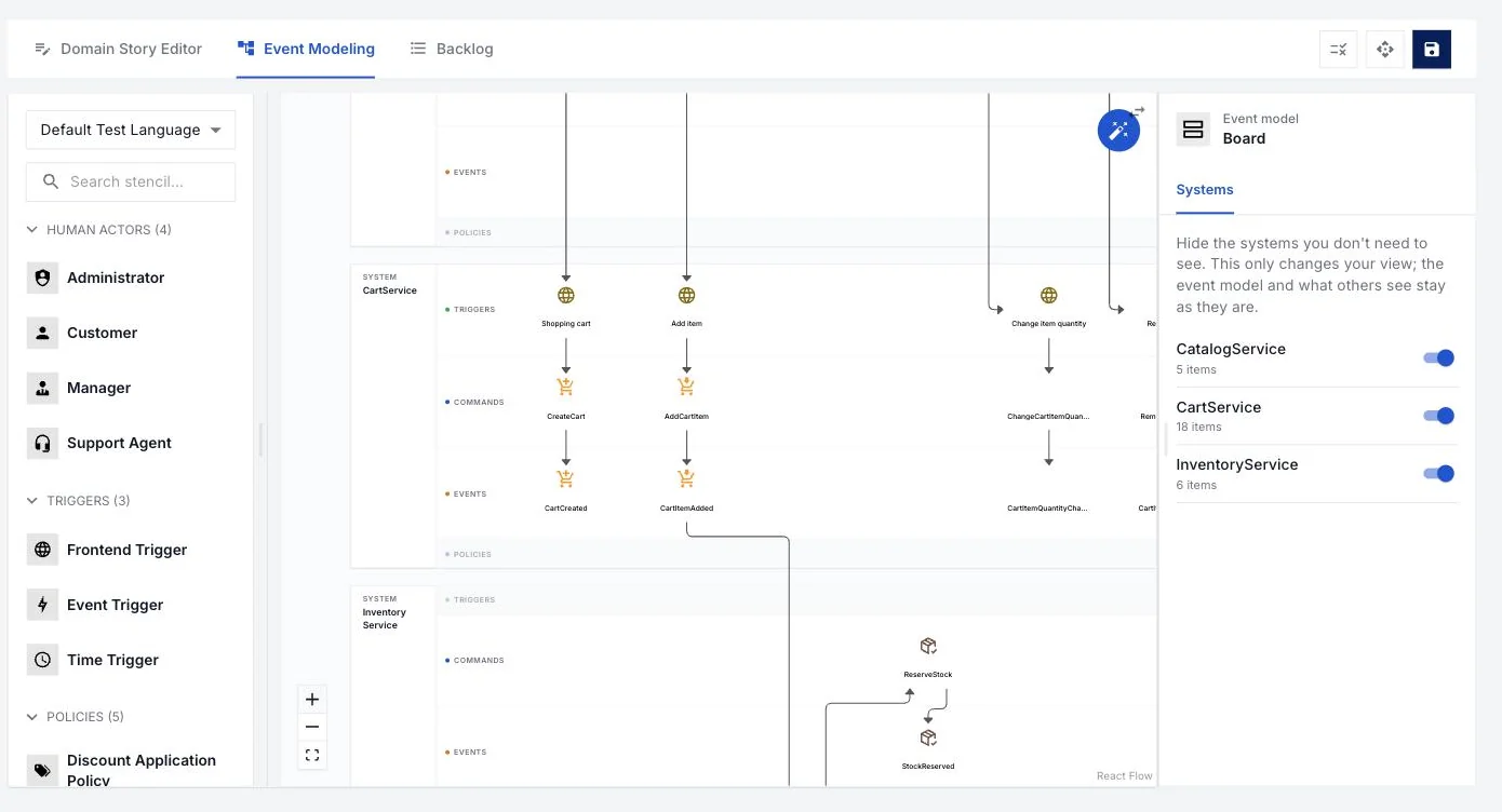The M1Spec event model board
